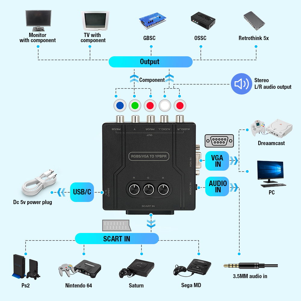 RGBS VGA to YPBPR Component Co - Retro Gaming Box 评论和价格